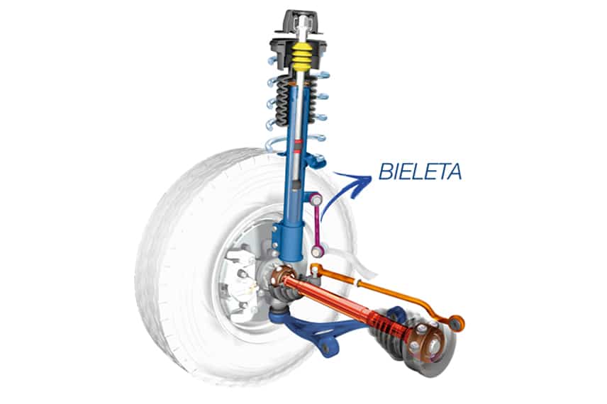 Bieleta: tudo que você precisa saber sobre a peça!