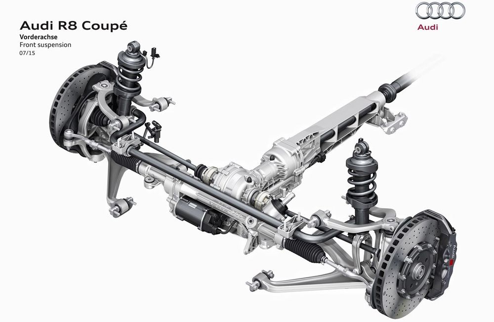 Suspensão tipo Double Wishbone. O que é isso?